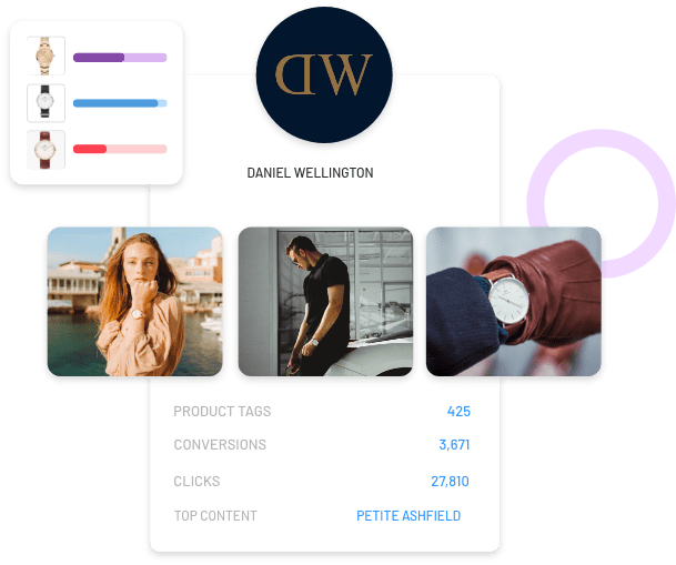 Track, Tweak & Outperform With Detailed Insights
